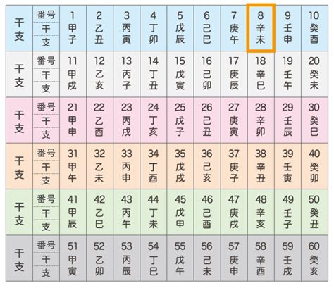 辛未 性格|辛未生まれの性格的特徴16個と恋愛・結婚・適職・相性[四柱推。